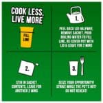 Instructional graphic for preparing Pot Noodle Chicken & Mushroom 12x90g; includes four steps with icons for peeling lid, adding water, stirring sachet contents, and eating, set against a green background.